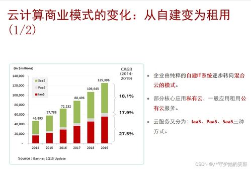 云计算 定义、架构与华为实践